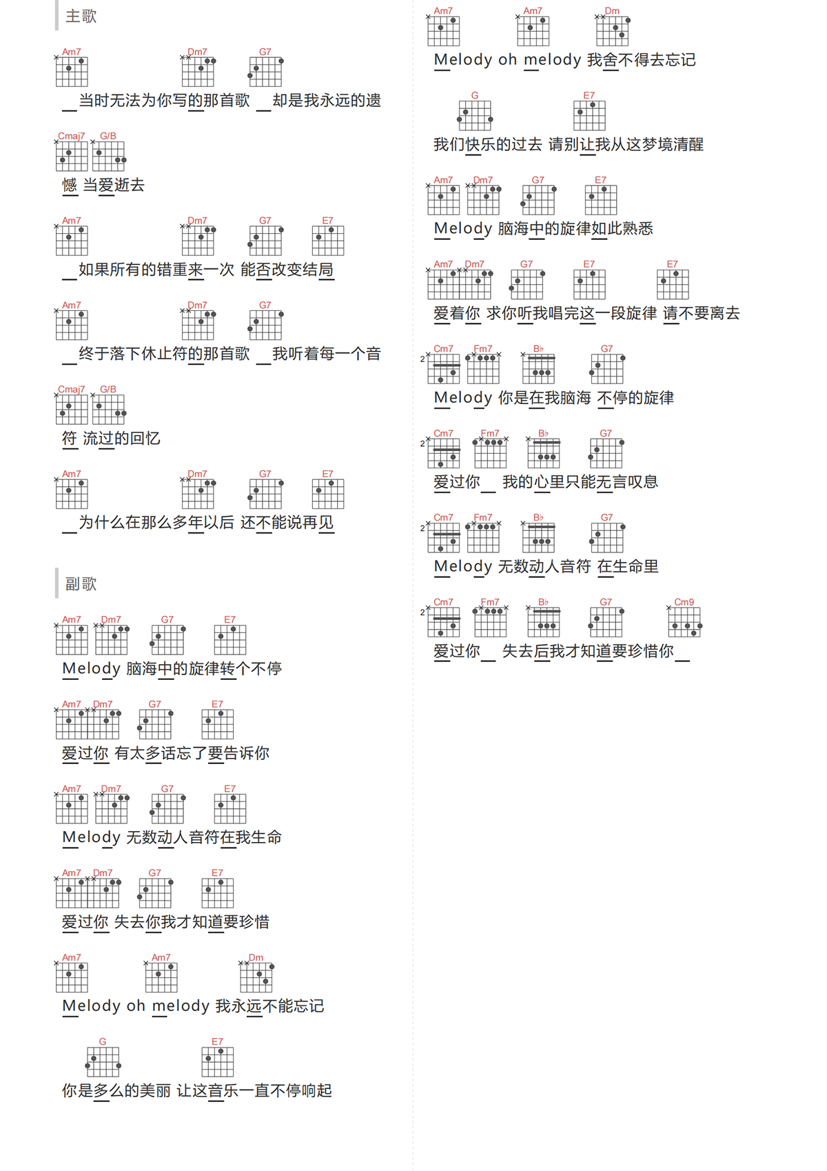 陶喆《Melody吉他谱》C调原版和弦谱 陶喆《Melody吉他谱》C调原版和弦谱